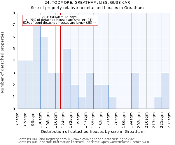 24, TODMORE, GREATHAM, LISS, GU33 6AR: Size of property relative to detached houses houses in Greatham