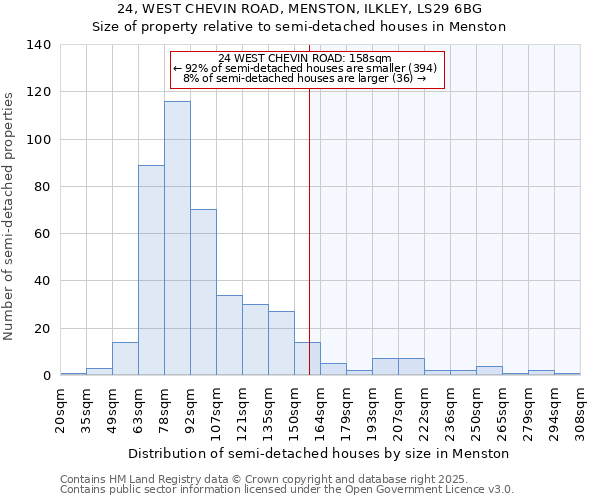 24, WEST CHEVIN ROAD, MENSTON, ILKLEY, LS29 6BG: Size of property relative to semi-detached houses houses in Menston