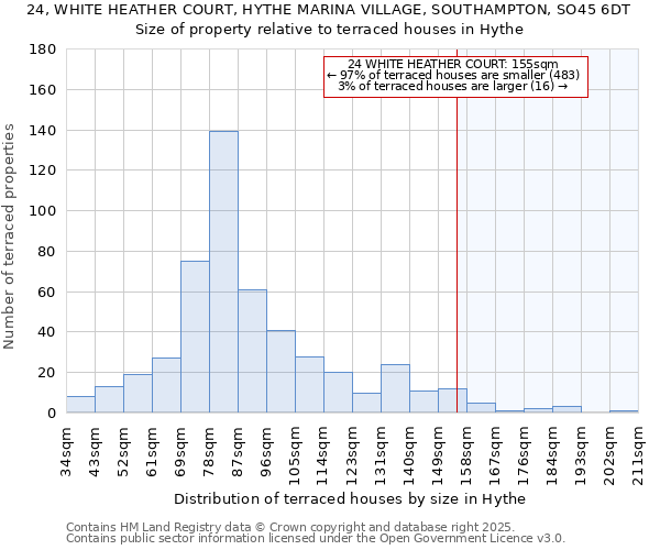 24, WHITE HEATHER COURT, HYTHE MARINA VILLAGE, SOUTHAMPTON, SO45 6DT: Size of property relative to terraced houses houses in Hythe