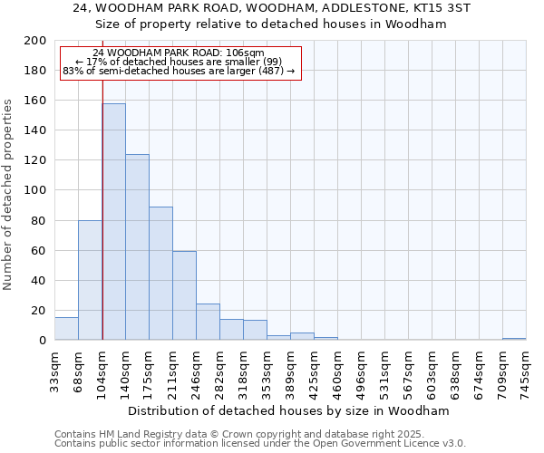 24, WOODHAM PARK ROAD, WOODHAM, ADDLESTONE, KT15 3ST: Size of property relative to detached houses houses in Woodham
