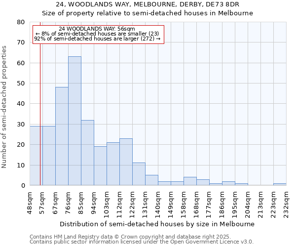 24, WOODLANDS WAY, MELBOURNE, DERBY, DE73 8DR: Size of property relative to semi-detached houses houses in Melbourne