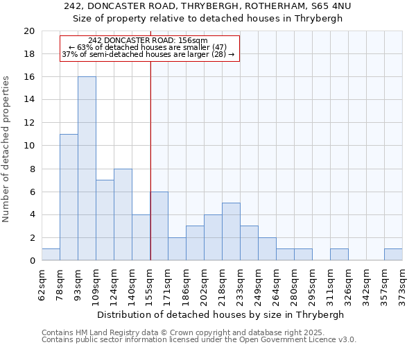 242, DONCASTER ROAD, THRYBERGH, ROTHERHAM, S65 4NU: Size of property relative to detached houses houses in Thrybergh