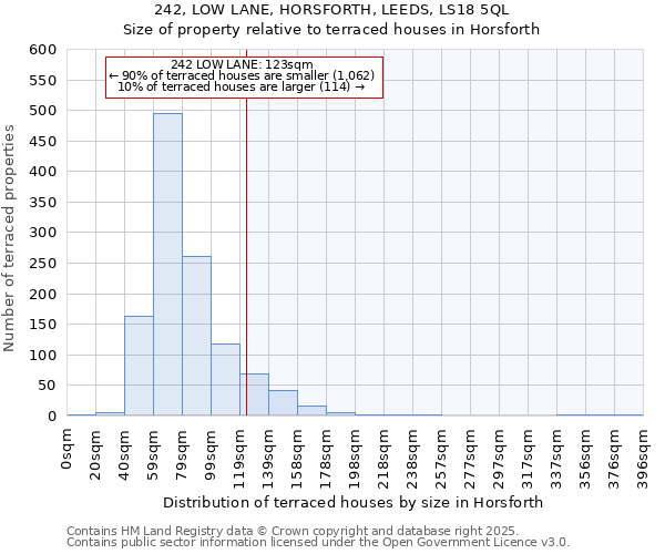 242, LOW LANE, HORSFORTH, LEEDS, LS18 5QL: Size of property relative to terraced houses houses in Horsforth