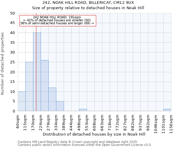 242, NOAK HILL ROAD, BILLERICAY, CM12 9UX: Size of property relative to detached houses houses in Noak Hill
