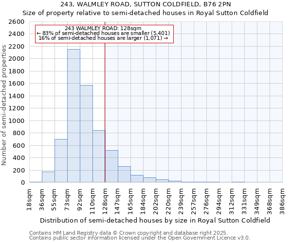 243, WALMLEY ROAD, SUTTON COLDFIELD, B76 2PN: Size of property relative to semi-detached houses houses in Royal Sutton Coldfield