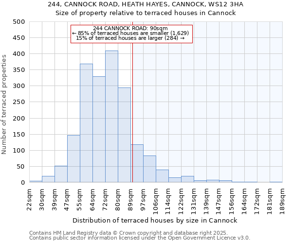 244, CANNOCK ROAD, HEATH HAYES, CANNOCK, WS12 3HA: Size of property relative to terraced houses houses in Cannock