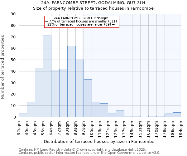 24A, FARNCOMBE STREET, GODALMING, GU7 3LH: Size of property relative to terraced houses houses in Farncombe