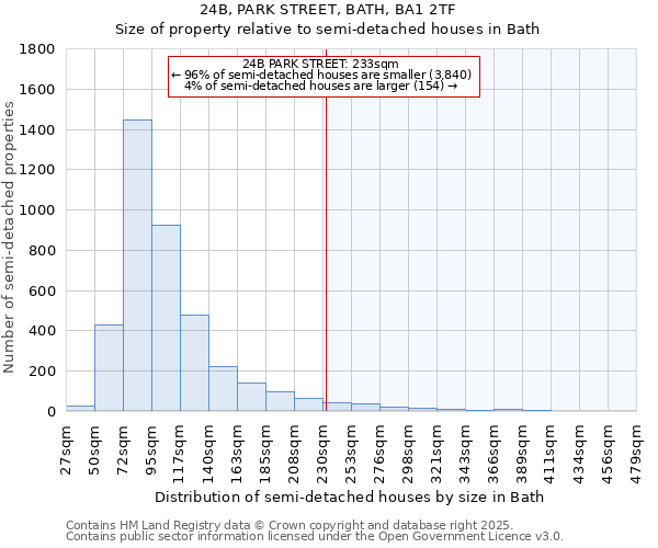 24B, PARK STREET, BATH, BA1 2TF: Size of property relative to semi-detached houses houses in Bath