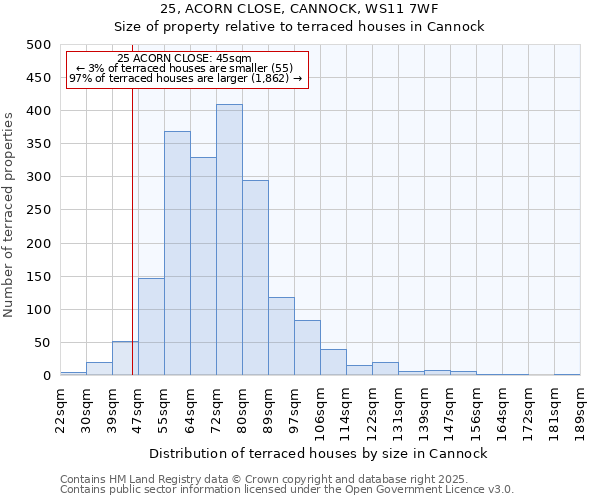 25, ACORN CLOSE, CANNOCK, WS11 7WF: Size of property relative to terraced houses houses in Cannock