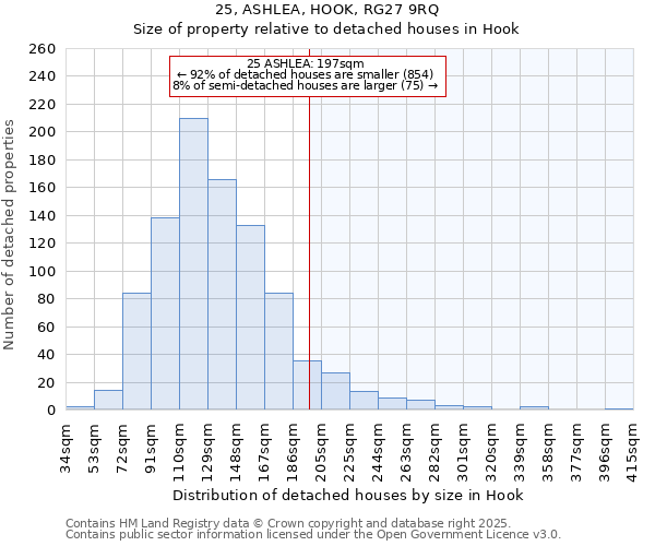 25, ASHLEA, HOOK, RG27 9RQ: Size of property relative to detached houses houses in Hook