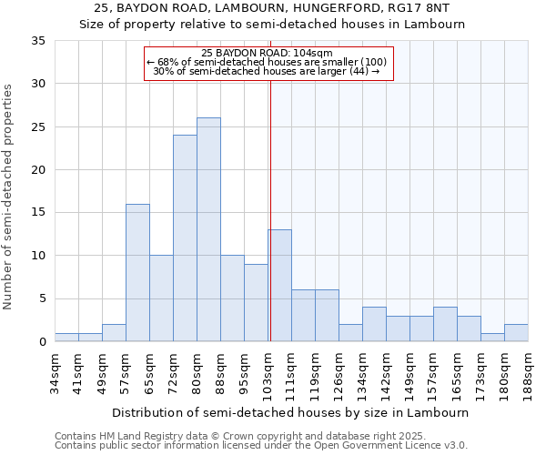 25, BAYDON ROAD, LAMBOURN, HUNGERFORD, RG17 8NT: Size of property relative to semi-detached houses houses in Lambourn