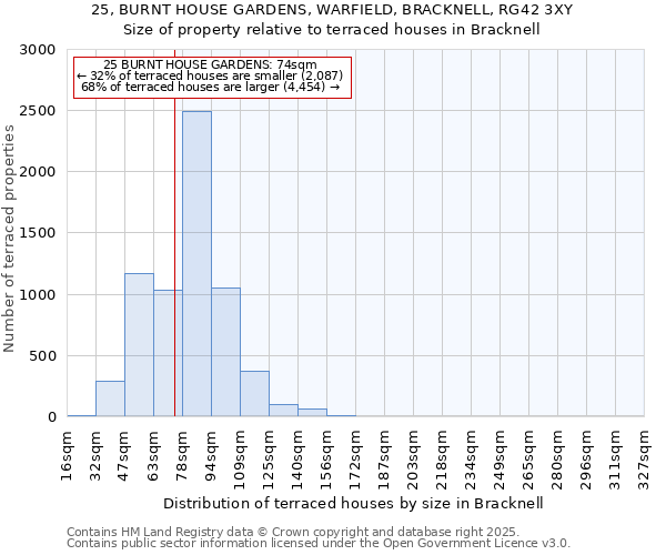 25, BURNT HOUSE GARDENS, WARFIELD, BRACKNELL, RG42 3XY: Size of property relative to terraced houses houses in Bracknell
