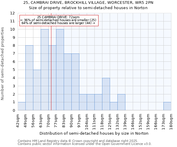 25, CAMBRAI DRIVE, BROCKHILL VILLAGE, WORCESTER, WR5 2PN: Size of property relative to semi-detached houses houses in Norton