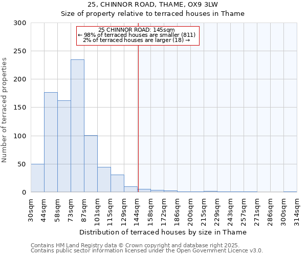 25, CHINNOR ROAD, THAME, OX9 3LW: Size of property relative to terraced houses houses in Thame