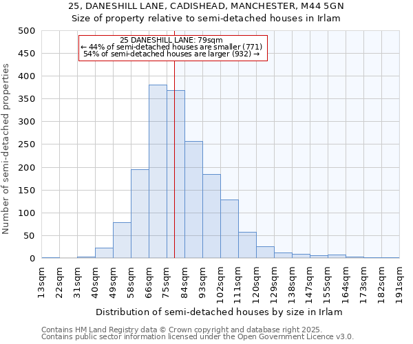 25, DANESHILL LANE, CADISHEAD, MANCHESTER, M44 5GN: Size of property relative to semi-detached houses houses in Irlam