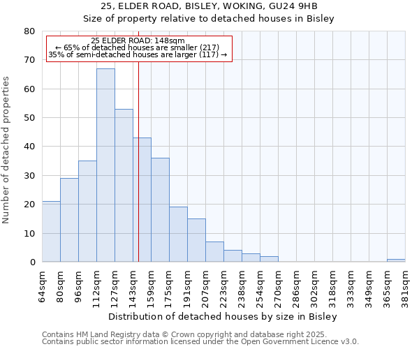 25, ELDER ROAD, BISLEY, WOKING, GU24 9HB: Size of property relative to detached houses houses in Bisley