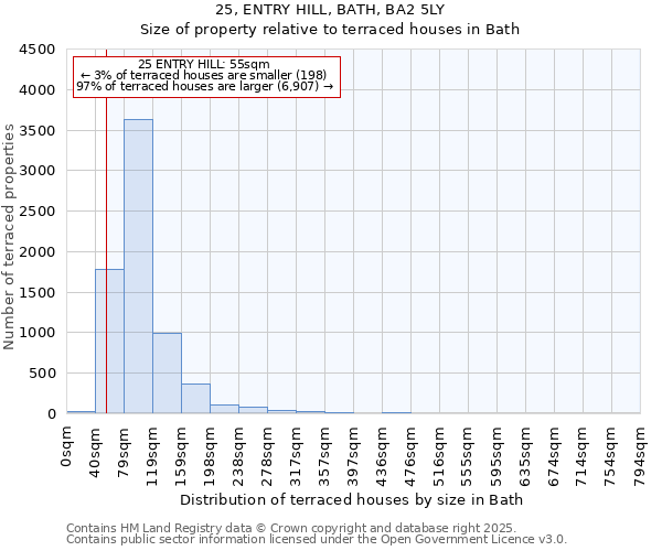 25, ENTRY HILL, BATH, BA2 5LY: Size of property relative to terraced houses houses in Bath