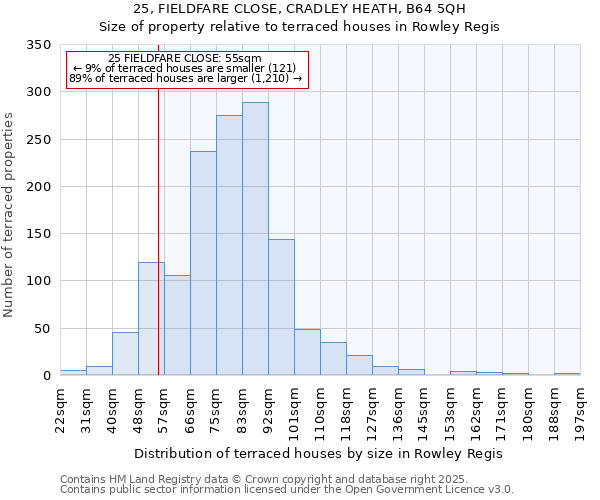 25, FIELDFARE CLOSE, CRADLEY HEATH, B64 5QH: Size of property relative to terraced houses houses in Rowley Regis