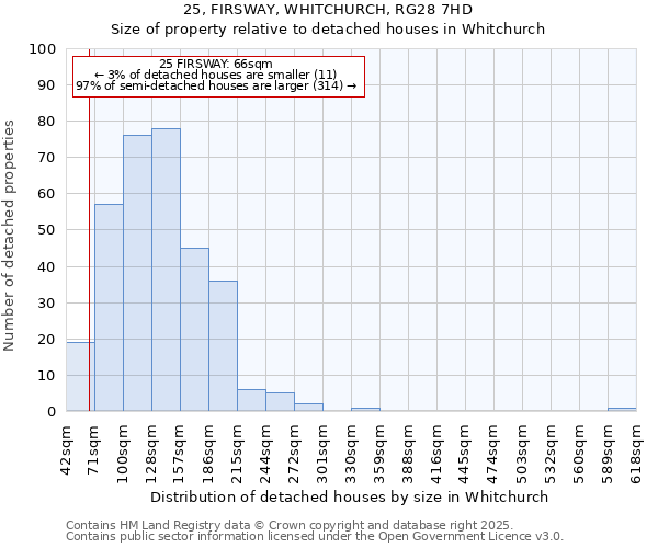 25, FIRSWAY, WHITCHURCH, RG28 7HD: Size of property relative to detached houses houses in Whitchurch