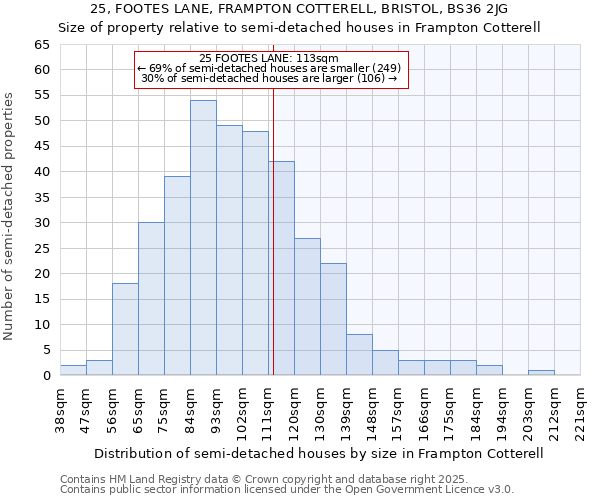 25, FOOTES LANE, FRAMPTON COTTERELL, BRISTOL, BS36 2JG: Size of property relative to semi-detached houses houses in Frampton Cotterell