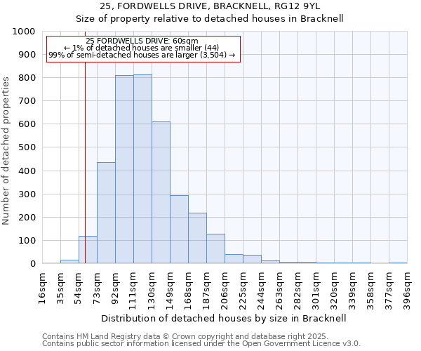 25, FORDWELLS DRIVE, BRACKNELL, RG12 9YL: Size of property relative to detached houses houses in Bracknell