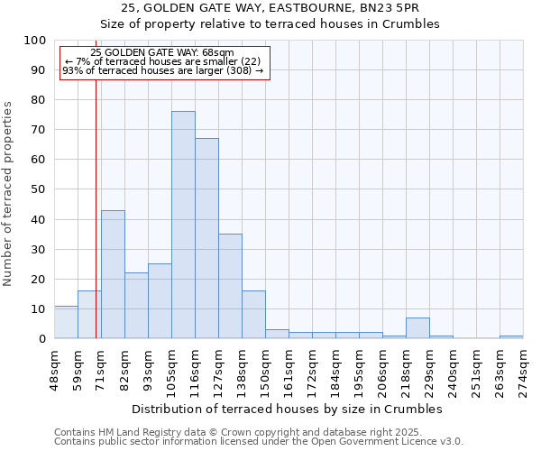 25, GOLDEN GATE WAY, EASTBOURNE, BN23 5PR: Size of property relative to terraced houses houses in Crumbles