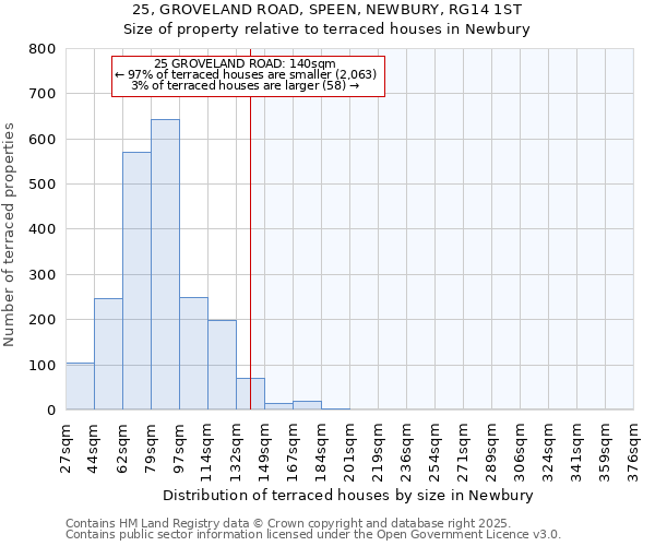 25, GROVELAND ROAD, SPEEN, NEWBURY, RG14 1ST: Size of property relative to terraced houses houses in Newbury