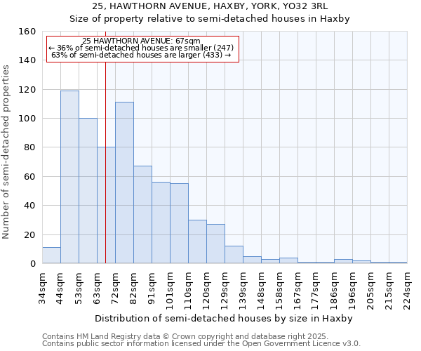 25, HAWTHORN AVENUE, HAXBY, YORK, YO32 3RL: Size of property relative to semi-detached houses houses in Haxby