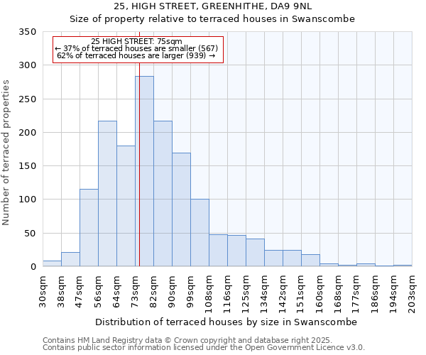 25, HIGH STREET, GREENHITHE, DA9 9NL: Size of property relative to terraced houses houses in Swanscombe