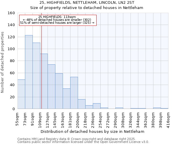 25, HIGHFIELDS, NETTLEHAM, LINCOLN, LN2 2ST: Size of property relative to detached houses houses in Nettleham