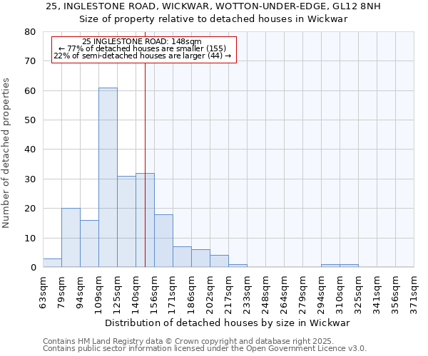25, INGLESTONE ROAD, WICKWAR, WOTTON-UNDER-EDGE, GL12 8NH: Size of property relative to detached houses houses in Wickwar