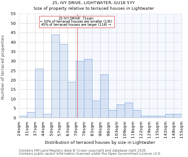 25, IVY DRIVE, LIGHTWATER, GU18 5YY: Size of property relative to terraced houses houses in Lightwater