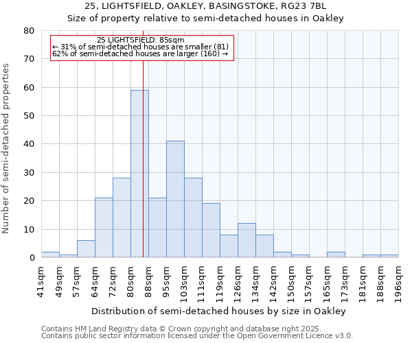 25, LIGHTSFIELD, OAKLEY, BASINGSTOKE, RG23 7BL: Size of property relative to semi-detached houses houses in Oakley