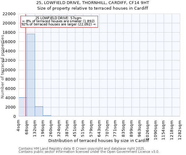 25, LOWFIELD DRIVE, THORNHILL, CARDIFF, CF14 9HT: Size of property relative to terraced houses houses in Cardiff