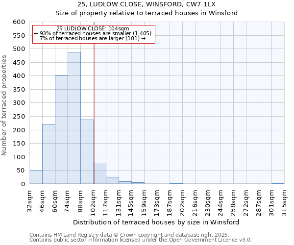 25, LUDLOW CLOSE, WINSFORD, CW7 1LX: Size of property relative to terraced houses houses in Winsford