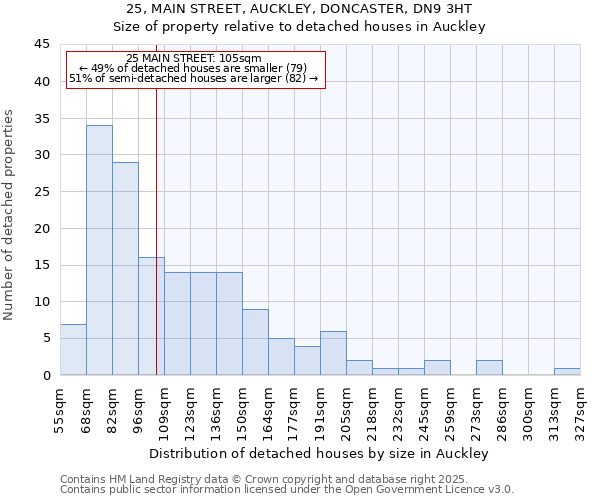 25, MAIN STREET, AUCKLEY, DONCASTER, DN9 3HT: Size of property relative to detached houses houses in Auckley