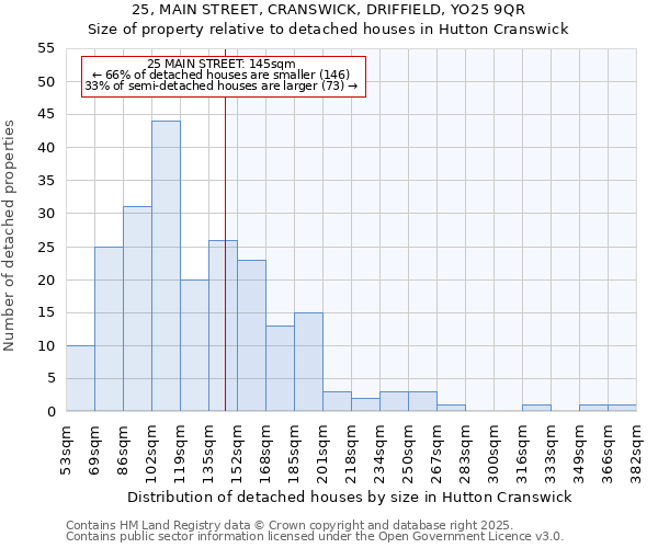 25, MAIN STREET, CRANSWICK, DRIFFIELD, YO25 9QR: Size of property relative to detached houses houses in Hutton Cranswick
