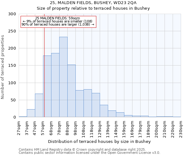 25, MALDEN FIELDS, BUSHEY, WD23 2QA: Size of property relative to terraced houses houses in Bushey