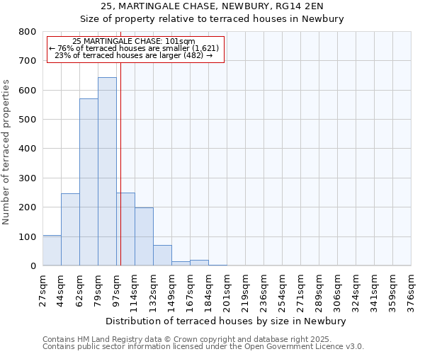 25, MARTINGALE CHASE, NEWBURY, RG14 2EN: Size of property relative to terraced houses houses in Newbury