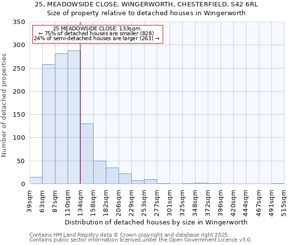 25, MEADOWSIDE CLOSE, WINGERWORTH, CHESTERFIELD, S42 6RL: Size of property relative to detached houses houses in Wingerworth