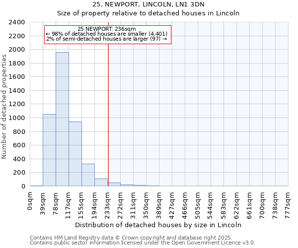 25, NEWPORT, LINCOLN, LN1 3DN: Size of property relative to detached houses houses in Lincoln