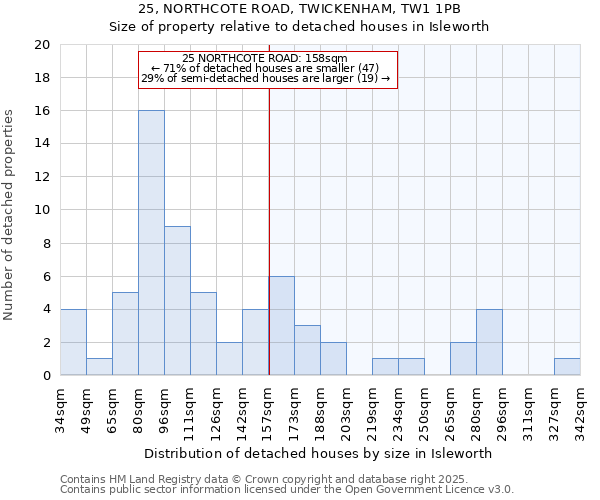 25, NORTHCOTE ROAD, TWICKENHAM, TW1 1PB: Size of property relative to detached houses houses in Isleworth