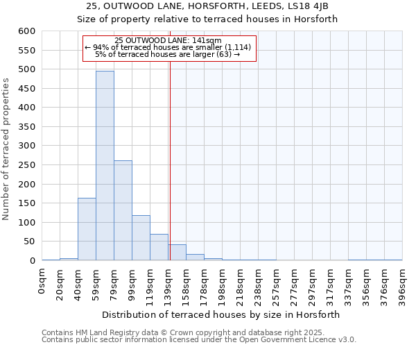 25, OUTWOOD LANE, HORSFORTH, LEEDS, LS18 4JB: Size of property relative to terraced houses houses in Horsforth