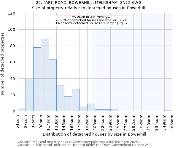 25, PARK ROAD, BOWERHILL, MELKSHAM, SN12 6WG: Size of property relative to detached houses houses in Bowerhill