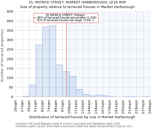 25, PATRICK STREET, MARKET HARBOROUGH, LE16 9HP: Size of property relative to terraced houses houses in Market Harborough