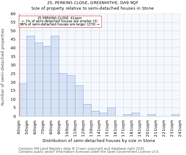 25, PERKINS CLOSE, GREENHITHE, DA9 9QF: Size of property relative to semi-detached houses houses in Stone