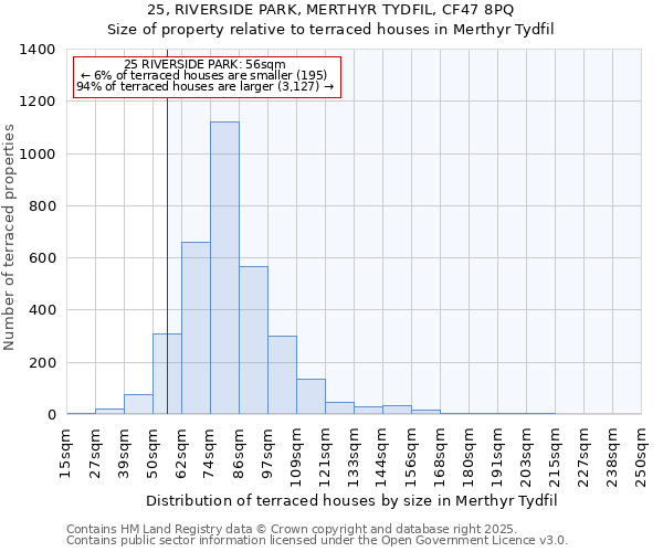 25, RIVERSIDE PARK, MERTHYR TYDFIL, CF47 8PQ: Size of property relative to terraced houses houses in Merthyr Tydfil