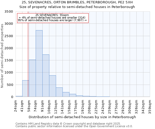 25, SEVENACRES, ORTON BRIMBLES, PETERBOROUGH, PE2 5XH: Size of property relative to semi-detached houses houses in Peterborough
