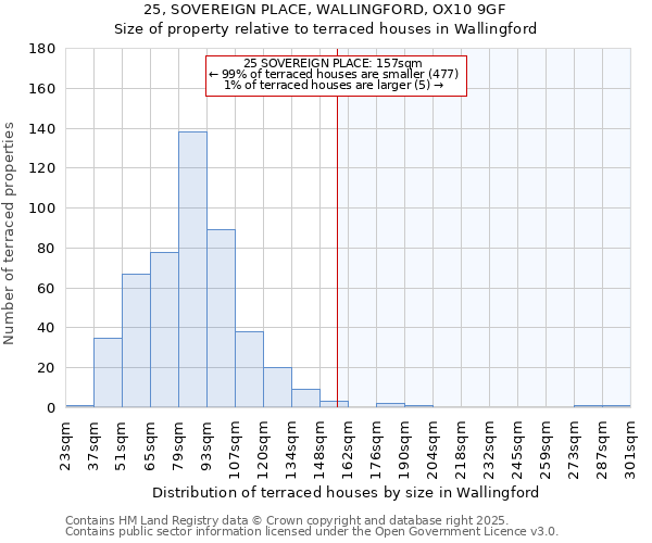 25, SOVEREIGN PLACE, WALLINGFORD, OX10 9GF: Size of property relative to terraced houses houses in Wallingford
