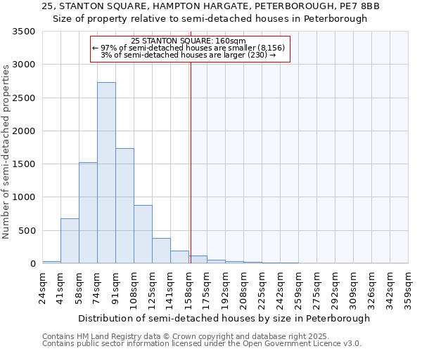 25, STANTON SQUARE, HAMPTON HARGATE, PETERBOROUGH, PE7 8BB: Size of property relative to semi-detached houses houses in Peterborough